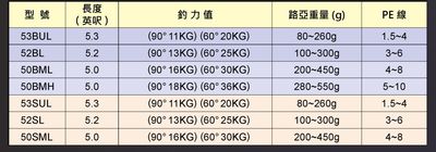 Jigging Master Evolution Fallings Performance Jigging Rod 53SUL